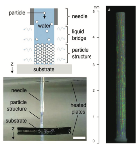 Direct-write colloidal particle assembly instrumentation developed in house enabling great control in structural design & detail