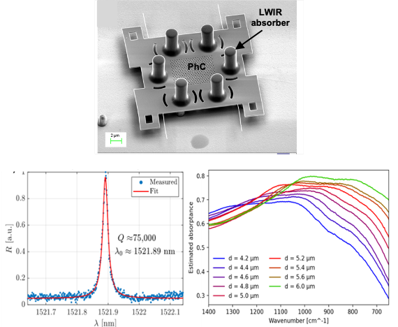 Suspended high-Q photonic crystal (PhC) optical bolometer pixel with six broadband absorber pillars.